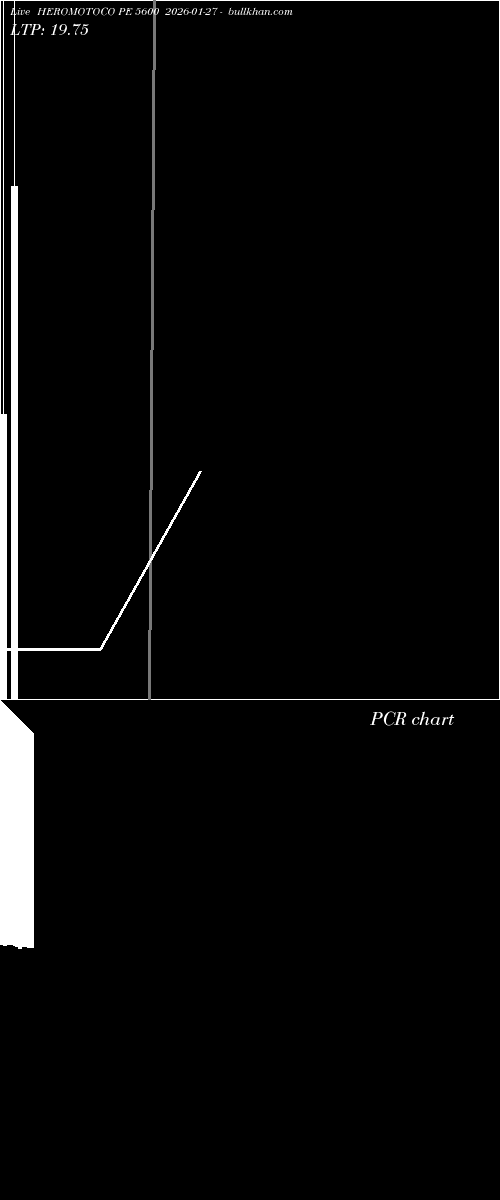  option chart HEROMOTOCO PE 5600 2026-01-27 