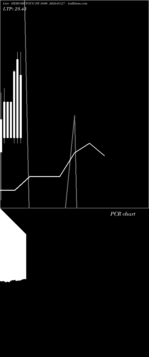  option chart HEROMOTOCO PE 5600 2026-01-27 