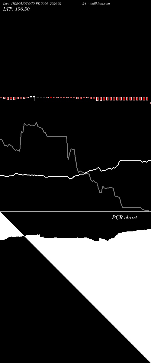  option chart HEROMOTOCO PE 5600 2026-02-24 