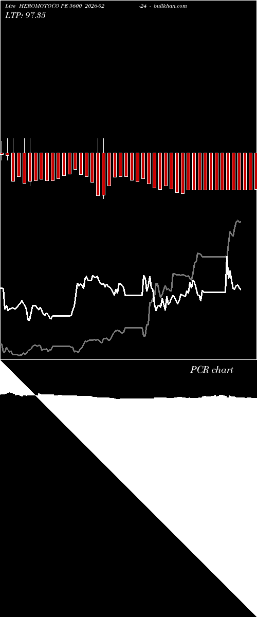  option chart HEROMOTOCO PE 5600 2026-02-24 