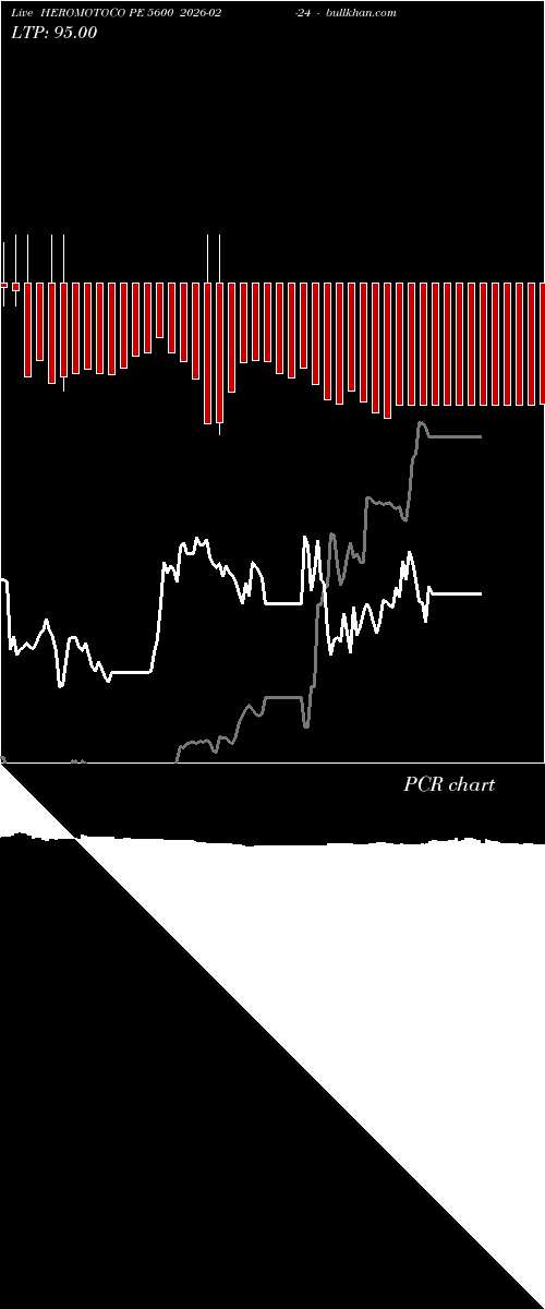  option chart HEROMOTOCO PE 5600 2026-02-24 