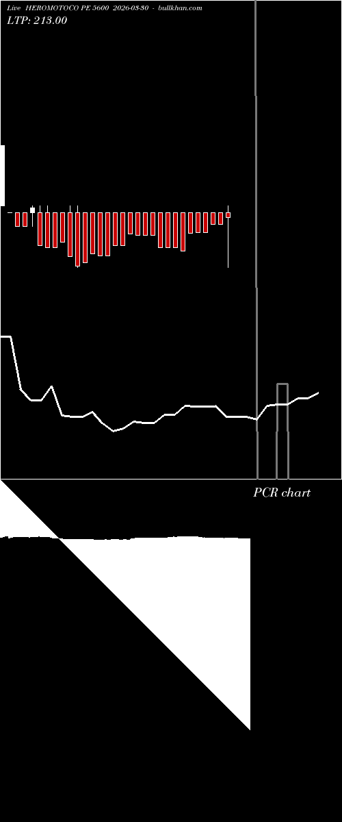  option chart HEROMOTOCO PE 5600 2026-03-30 