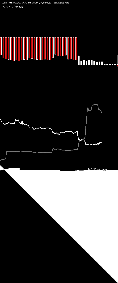  option chart HEROMOTOCO PE 5600 2026-08-25 