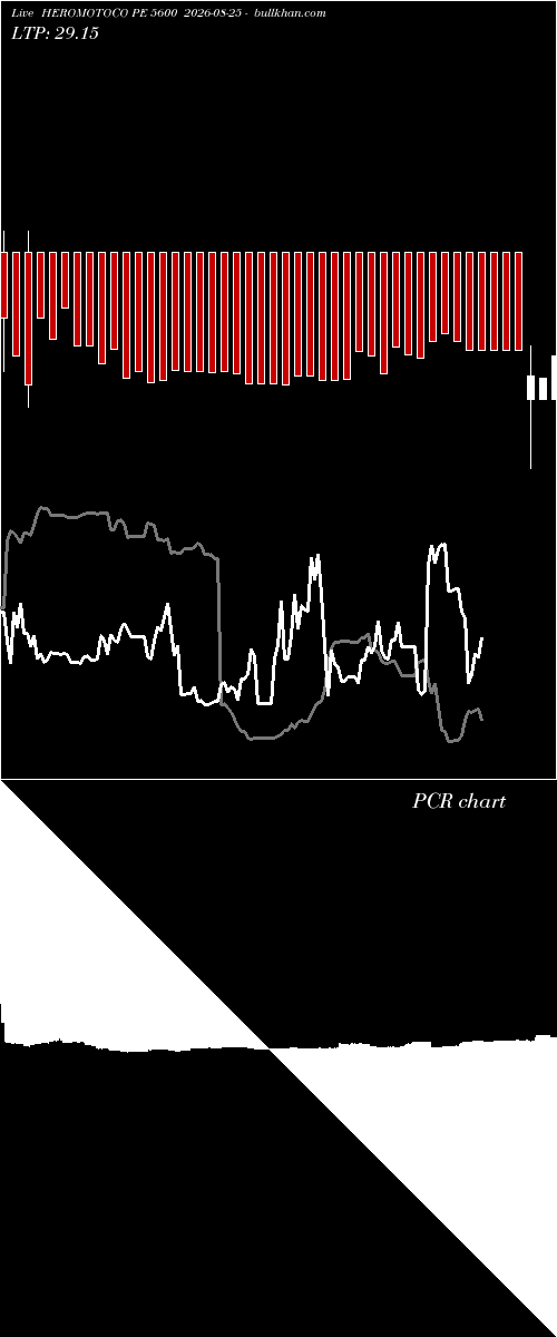 option chart HEROMOTOCO PE 5600 2026-08-25 