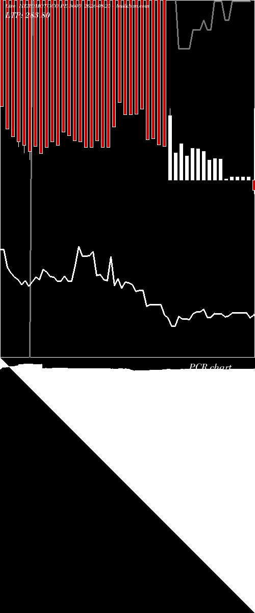  option chart HEROMOTOCO PE 5600 2026-08-25 