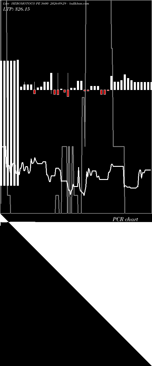  option chart HEROMOTOCO PE 5600 2026-09-29 