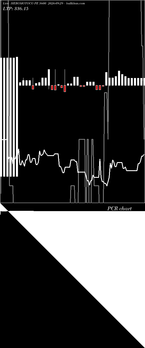  option chart HEROMOTOCO PE 5600 2026-09-29 