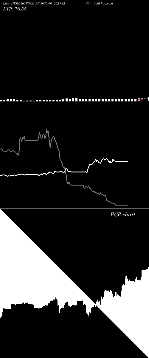  option chart HEROMOTOCO PE 5650.00 2025-12-30 
