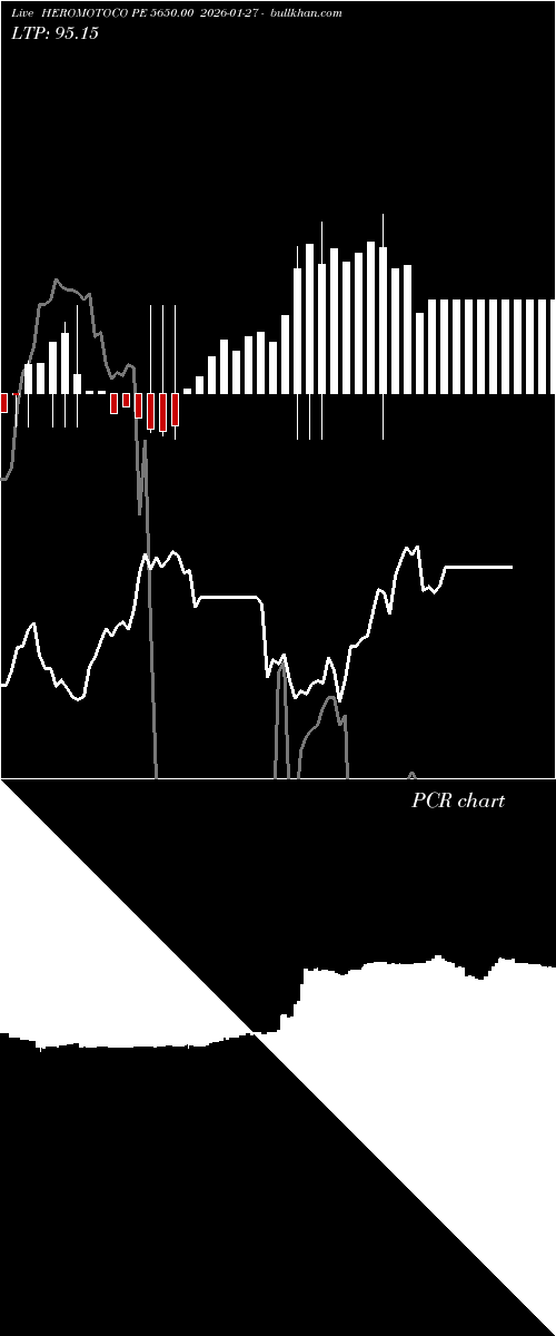  option chart HEROMOTOCO PE 5650.00 2026-01-27 