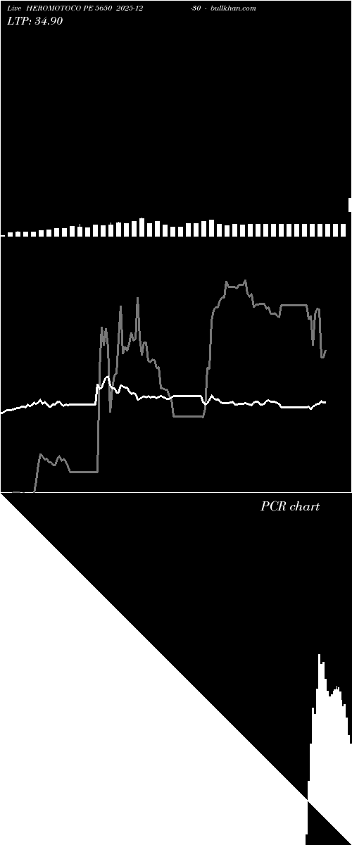  option chart HEROMOTOCO PE 5650 2025-12-30 