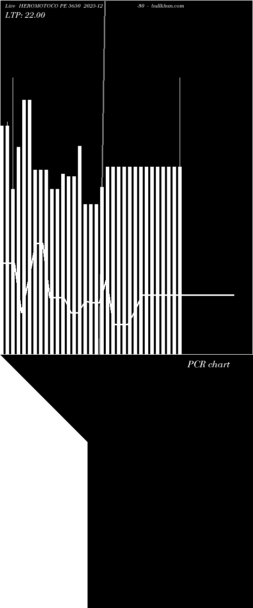  option chart HEROMOTOCO PE 5650 2025-12-30 