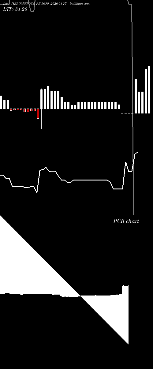  option chart HEROMOTOCO PE 5650 2026-01-27 