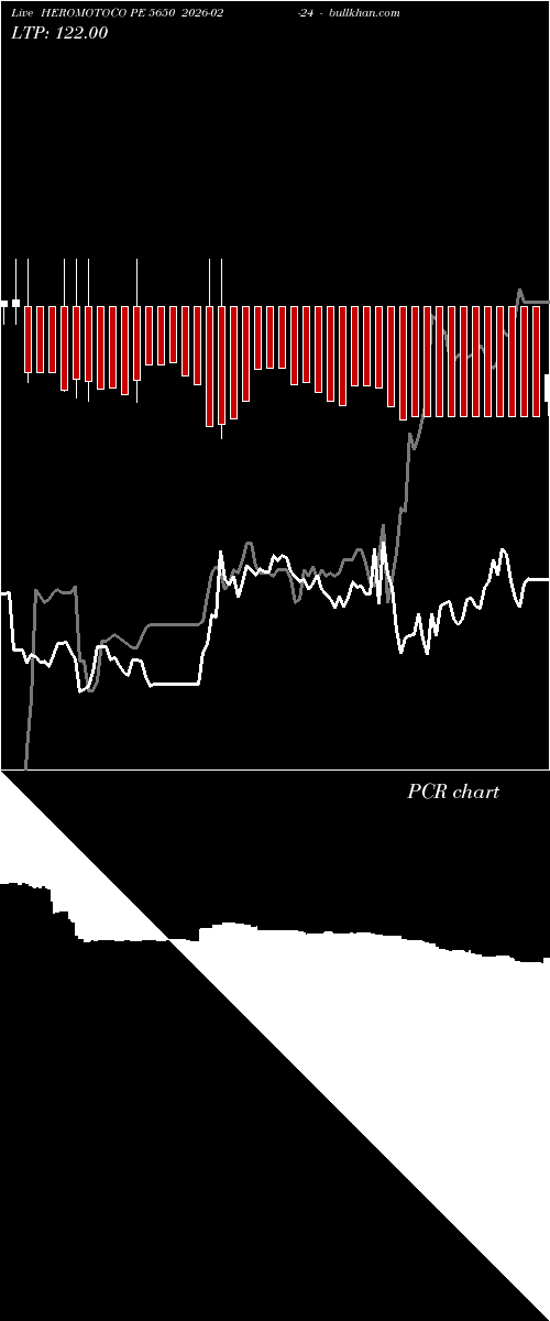  option chart HEROMOTOCO PE 5650 2026-02-24 