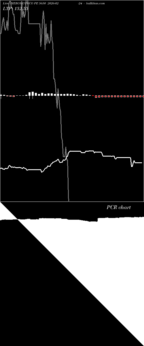  option chart HEROMOTOCO PE 5650 2026-02-24 