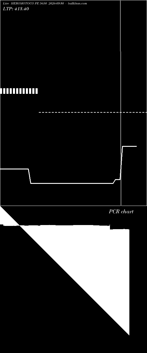  option chart HEROMOTOCO PE 5650 2026-03-30 