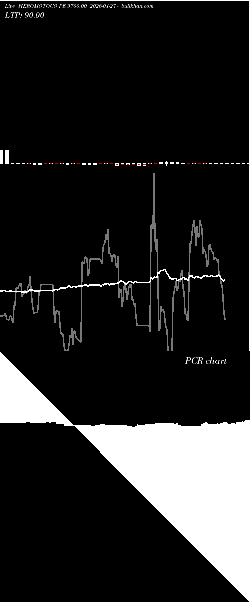  option chart HEROMOTOCO PE 5700.00 2026-01-27 