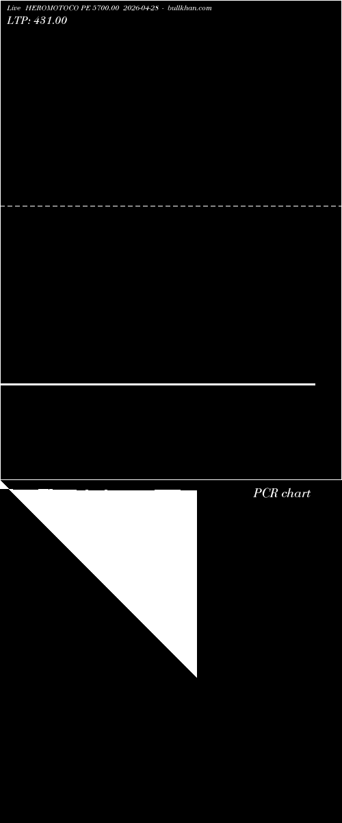  option chart HEROMOTOCO PE 5700.00 2026-04-28 