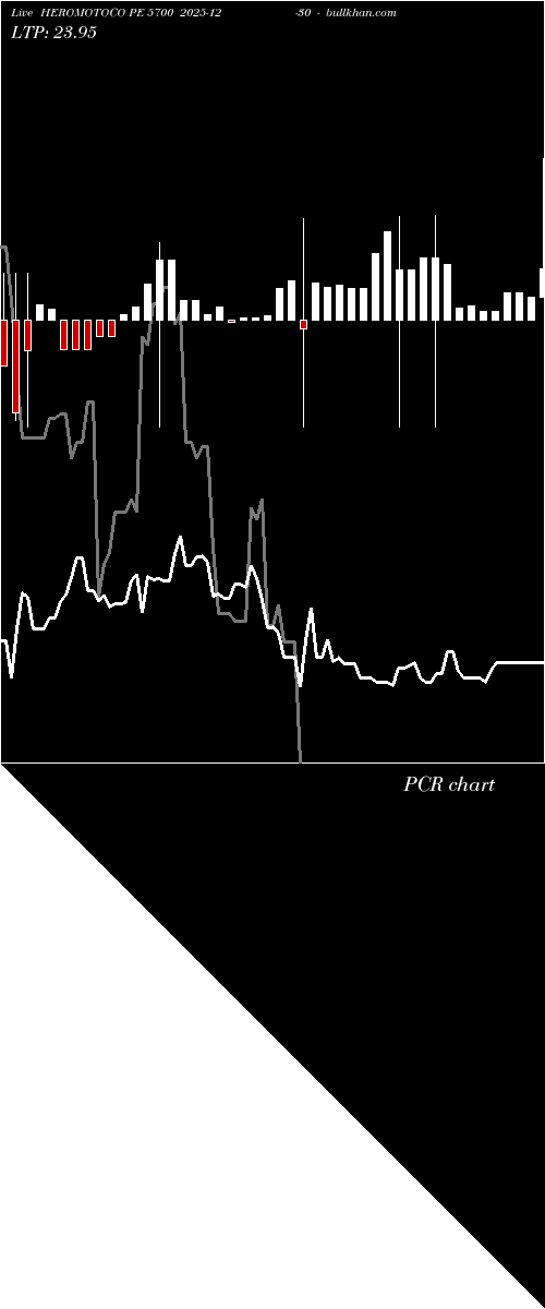  option chart HEROMOTOCO PE 5700 2025-12-30 