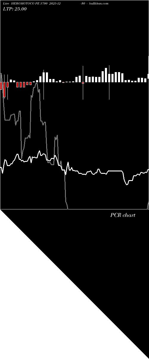  option chart HEROMOTOCO PE 5700 2025-12-30 