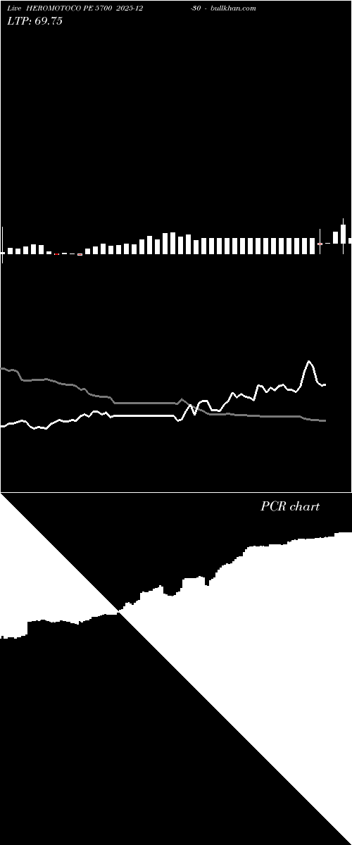  option chart HEROMOTOCO PE 5700 2025-12-30 