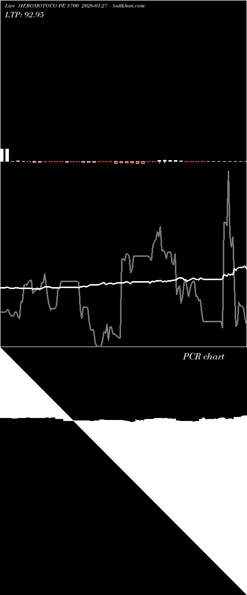  option chart HEROMOTOCO PE 5700 2026-01-27 