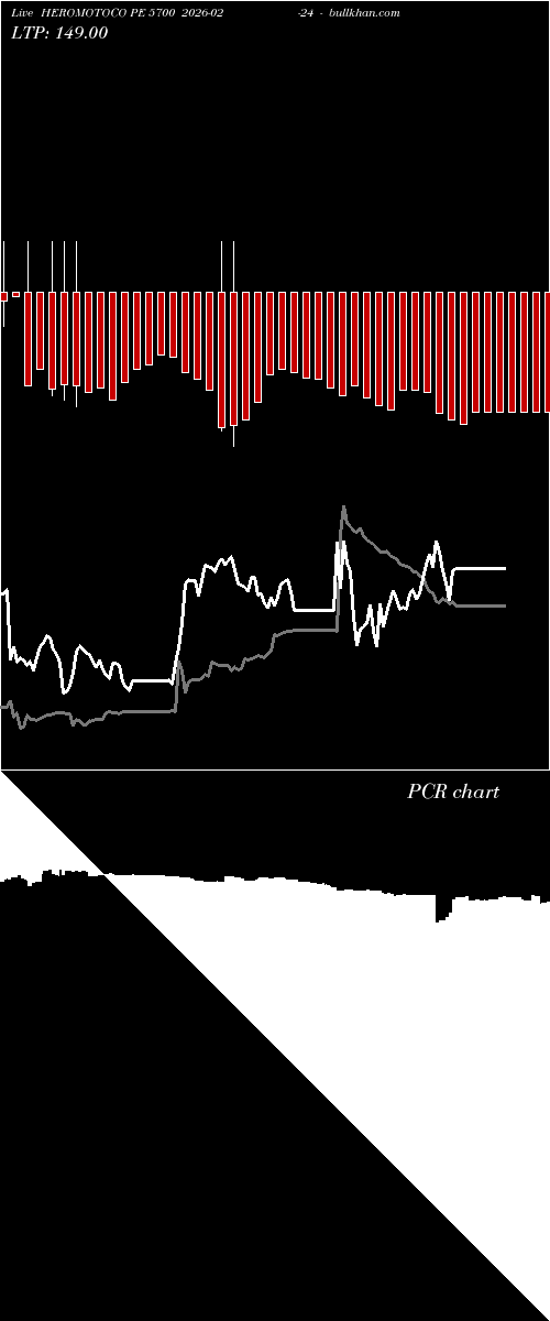  option chart HEROMOTOCO PE 5700 2026-02-24 