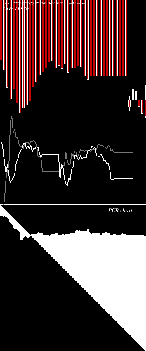  option chart HEROMOTOCO PE 5700 2026-03-30 