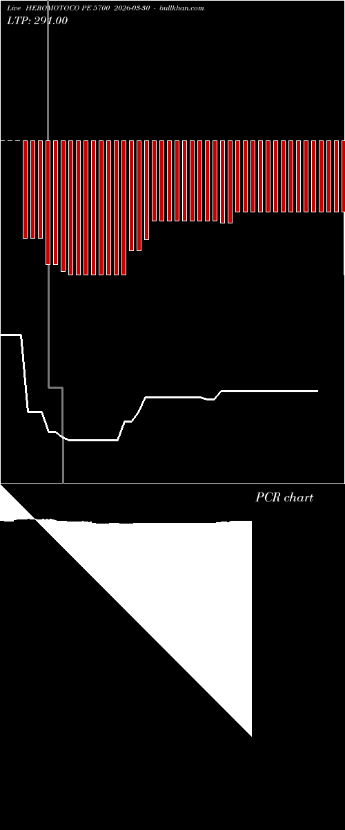  option chart HEROMOTOCO PE 5700 2026-03-30 