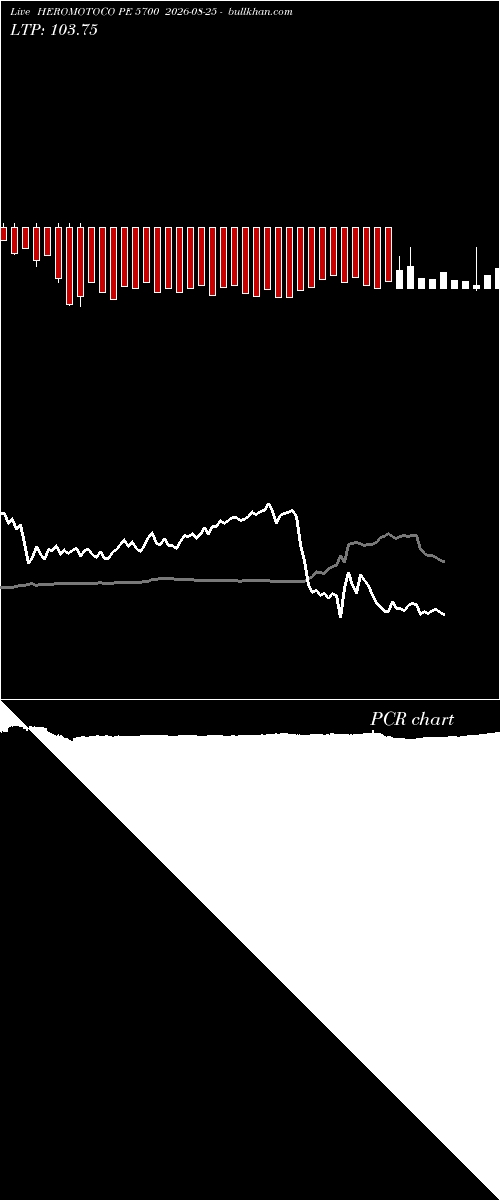  option chart HEROMOTOCO PE 5700 2026-08-25 