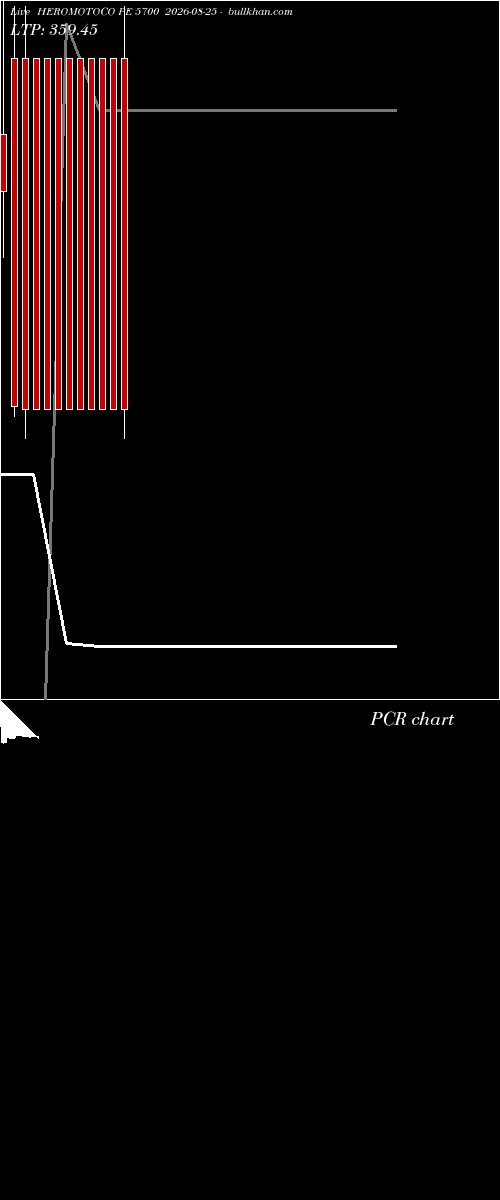  option chart HEROMOTOCO PE 5700 2026-08-25 