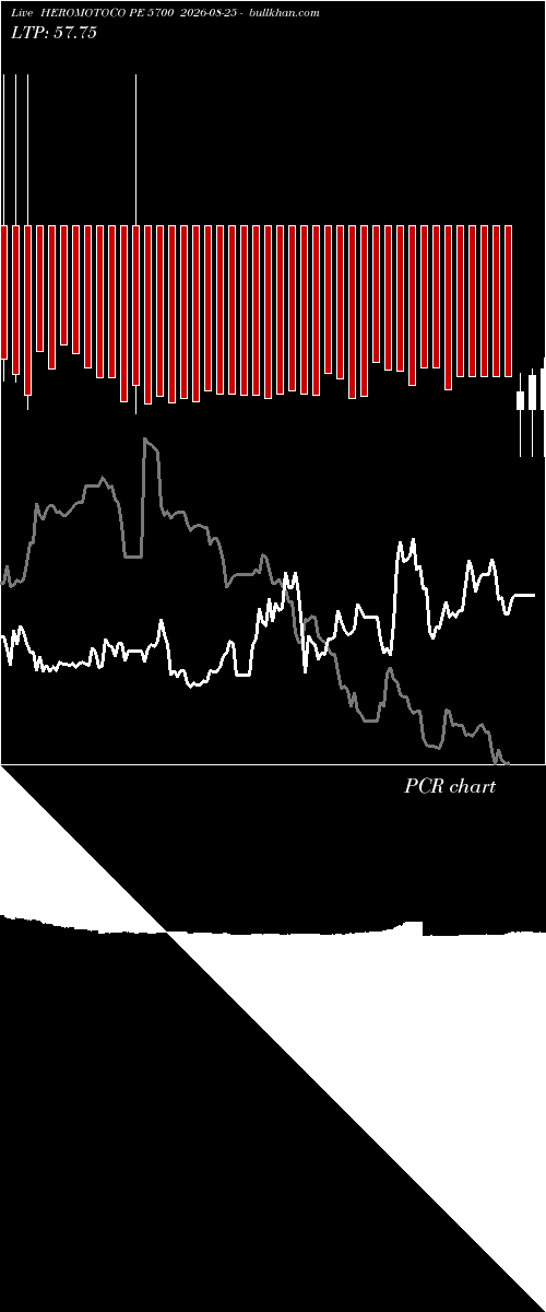  option chart HEROMOTOCO PE 5700 2026-08-25 