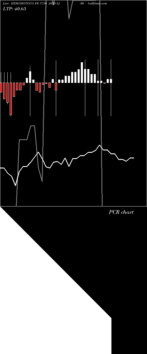  option chart HEROMOTOCO PE 5750 2025-12-30 