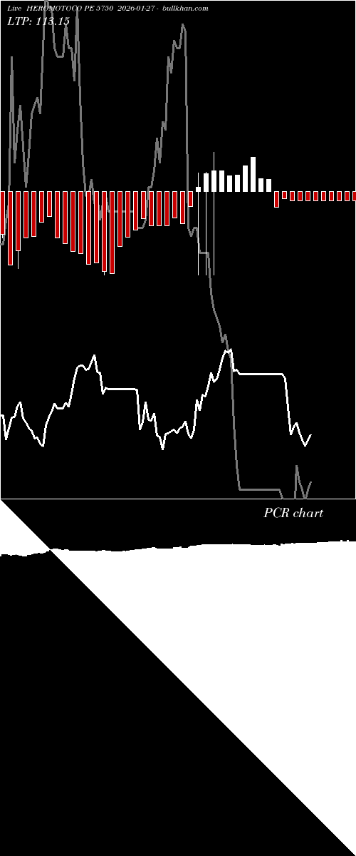  option chart HEROMOTOCO PE 5750 2026-01-27 