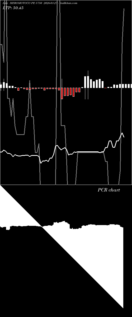  option chart HEROMOTOCO PE 5750 2026-01-27 