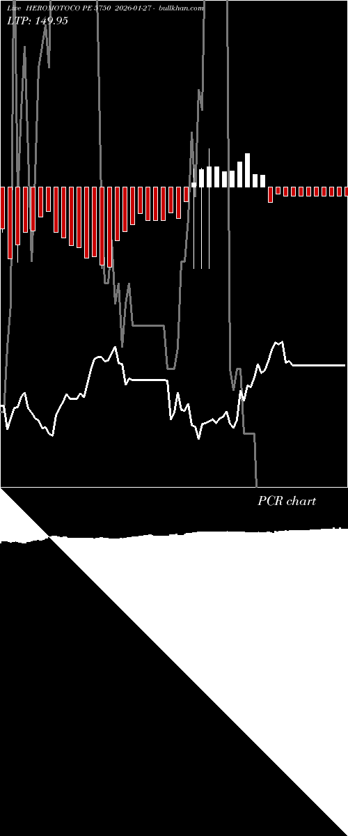  option chart HEROMOTOCO PE 5750 2026-01-27 