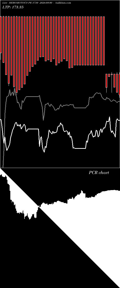  option chart HEROMOTOCO PE 5750 2026-03-30 