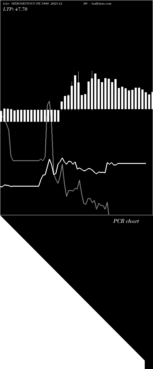 option chart HEROMOTOCO PE 5800 2025-12-30 