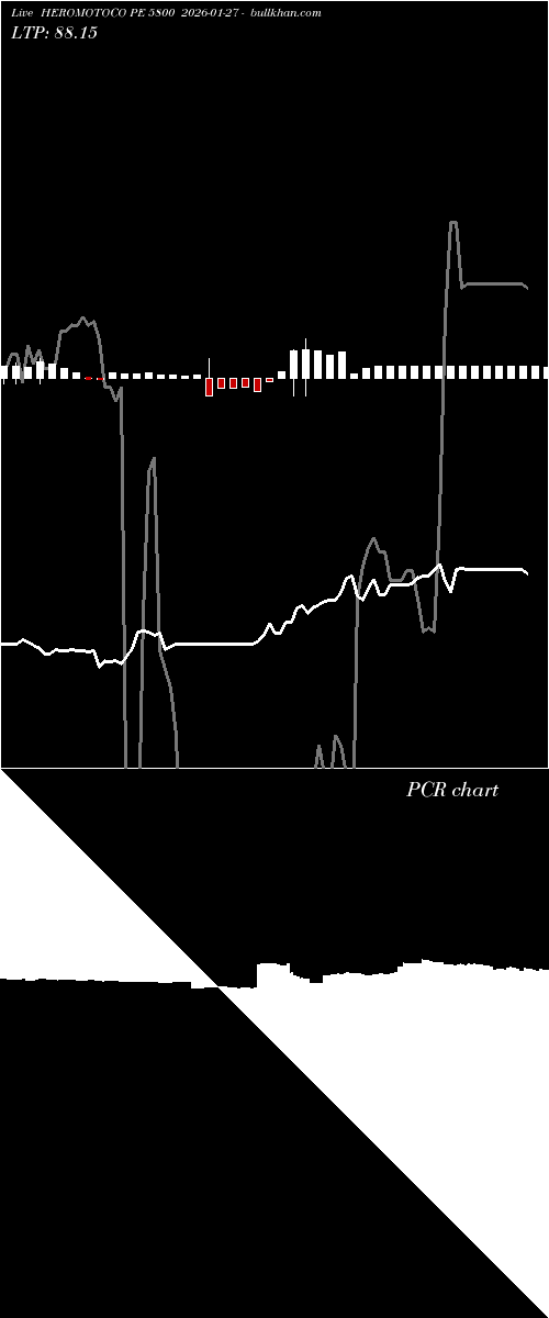  option chart HEROMOTOCO PE 5800 2026-01-27 