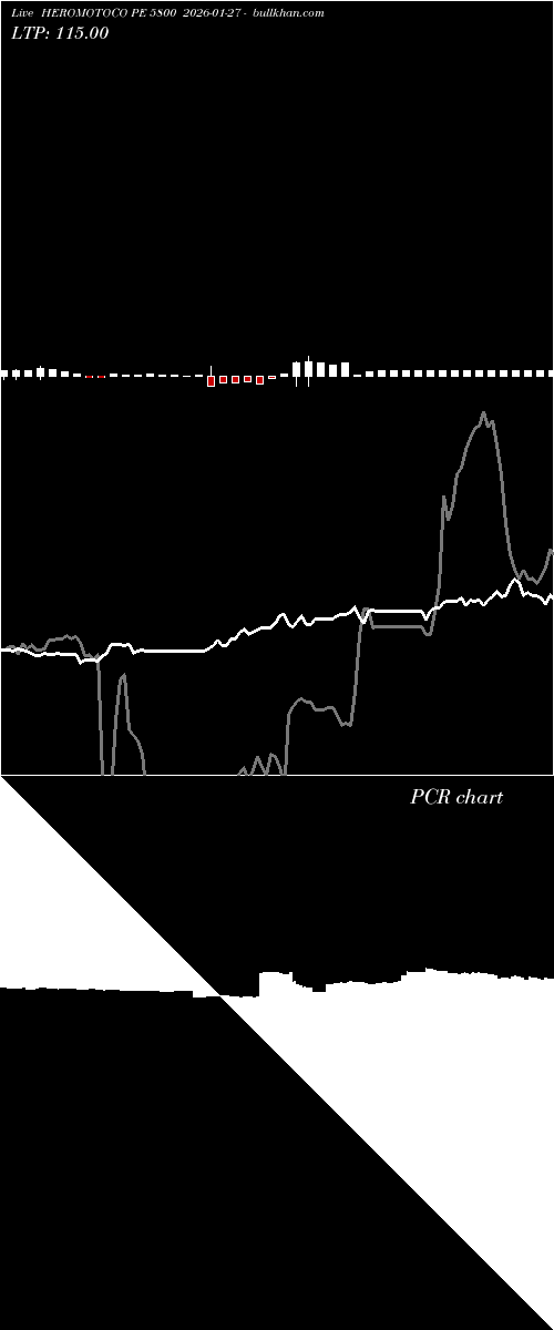  option chart HEROMOTOCO PE 5800 2026-01-27 