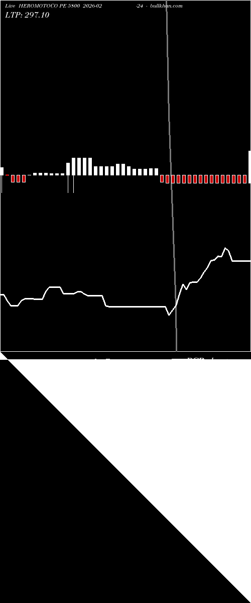  option chart HEROMOTOCO PE 5800 2026-02-24 