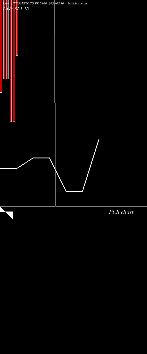  option chart HEROMOTOCO PE 5800 2026-03-30 