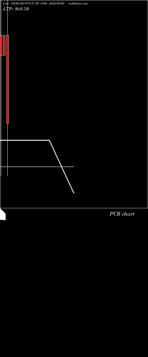  option chart HEROMOTOCO PE 5800 2026-03-30 
