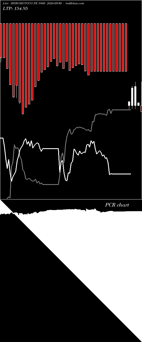  option chart HEROMOTOCO PE 5800 2026-03-30 