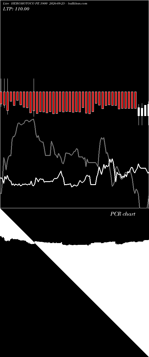  option chart HEROMOTOCO PE 5800 2026-08-25 