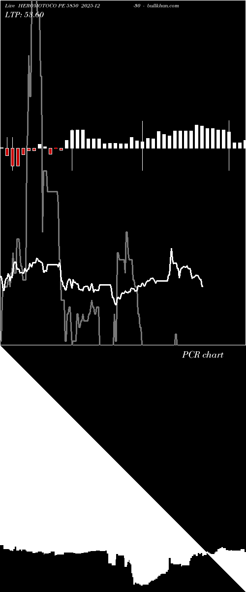  option chart HEROMOTOCO PE 5850 2025-12-30 