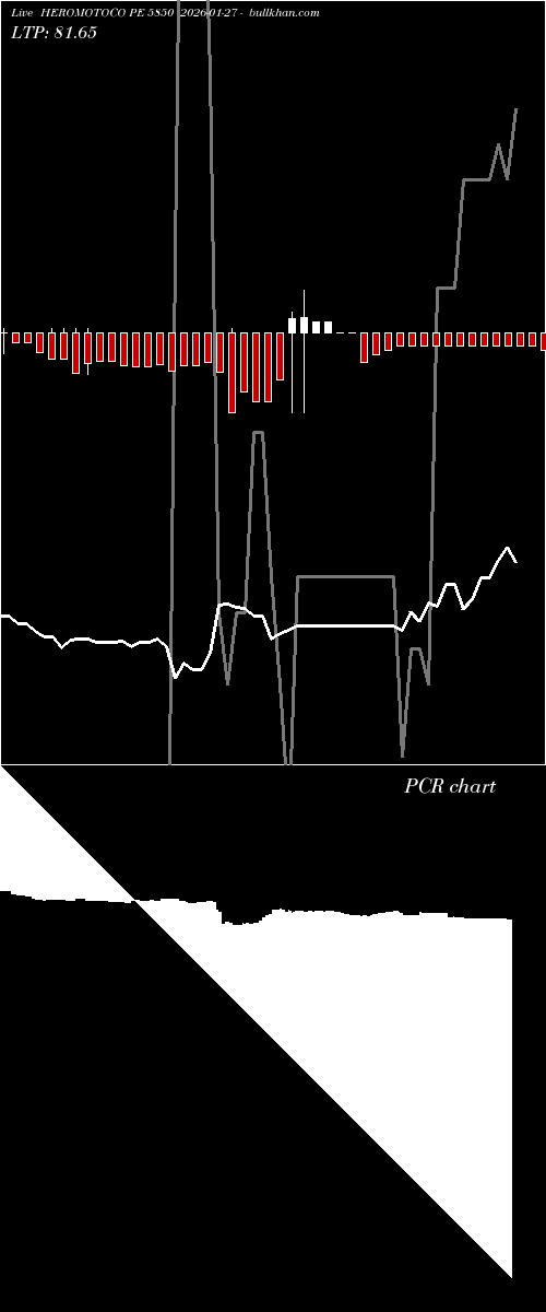  option chart HEROMOTOCO PE 5850 2026-01-27 