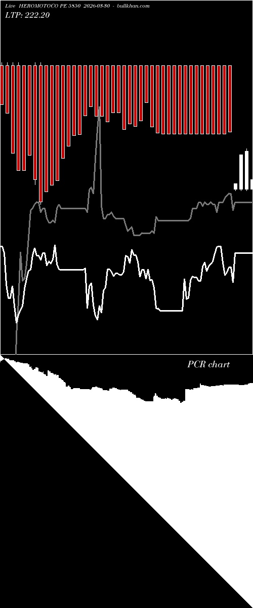  option chart HEROMOTOCO PE 5850 2026-03-30 