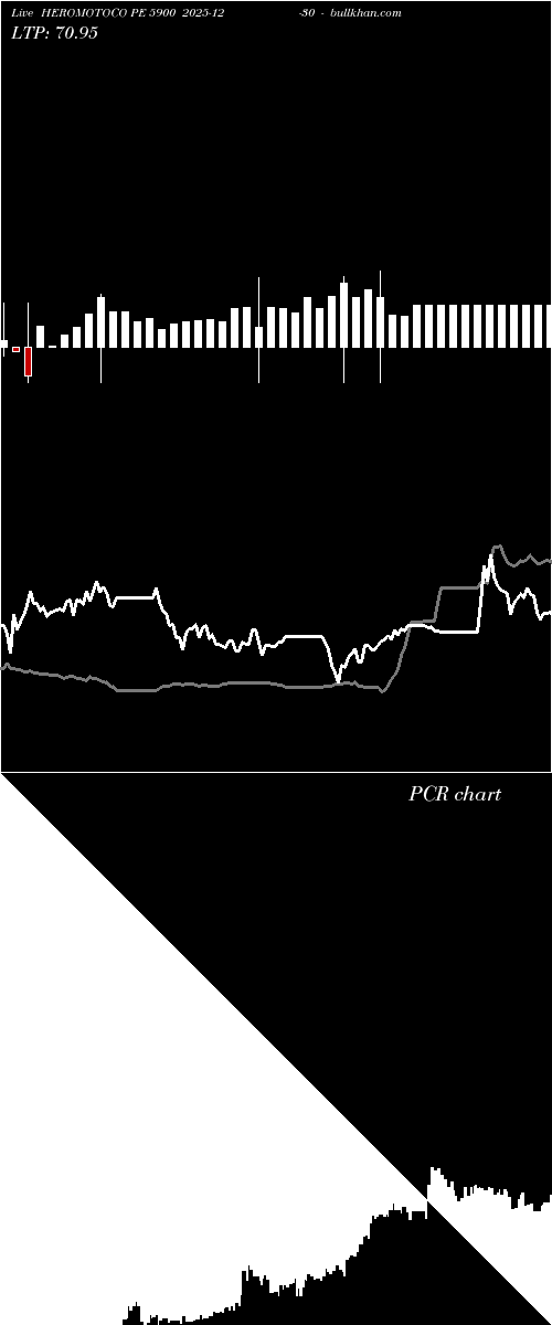  option chart HEROMOTOCO PE 5900 2025-12-30 
