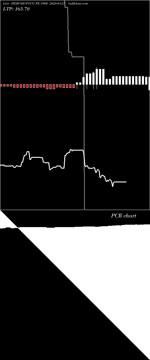  option chart HEROMOTOCO PE 5900 2026-01-27 
