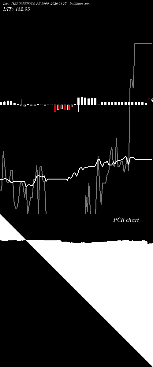  option chart HEROMOTOCO PE 5900 2026-01-27 